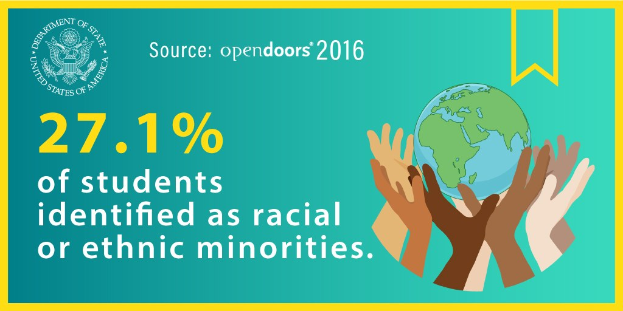 Ein Plakat mit dem Text "27,1% der Schülerinnen und Schüler identifizierten sich als rassisch oder ethnisch minderheiten" mit einer von Händen gehaltenen Weltkugel, umgeben von einer vielseitigen Gruppe von Menschen.