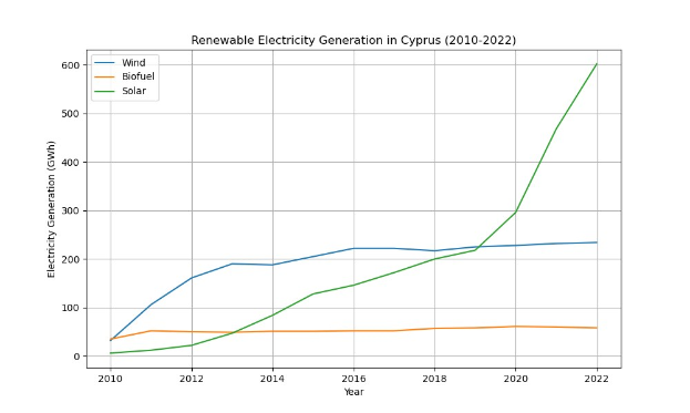 Kosten sparen, Ressourcen schützen: SMA zeigt auf der Intersolar Europe 2025, wie erneuerbare Energien intelligenter genutzt werden können
