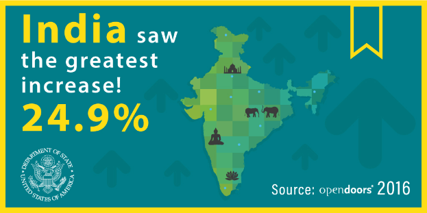 Ein Plakat mit einer Karte Indiens in der Mitte, umgeben von Text und einem Logo, mit dem Text "Indien verzeichnete den gro├čten Anstieg um 24,9 %".