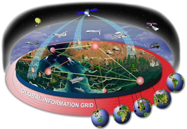 Eine animierte Diagrammdarstellung eines globalen Informationsgitters mit miteinander verbundenen Satelliten, die die Erde umkreisen, vor einem hellen weißen Hintergrund, mit der Anzeige "Globales Informationsgitter".
