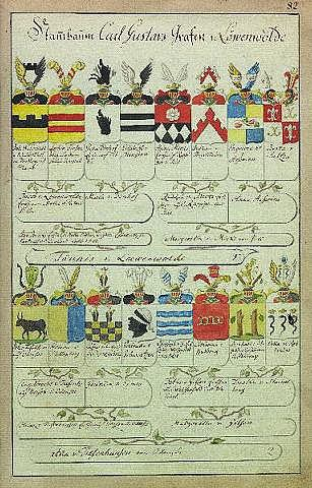 Altes Buch mit einer handgezeichneten Familiengeschichte und einem Wappen einer deutschen Familie aus dem 18. Jahrhundert, das Bilder und Text enthält.