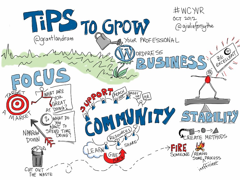 Whiteboard mit "Tips to Grow Your WordPress Business" in fetter schwarzer Schrift, mit einer Zeichnung einer Person in blauem Hemd mit ausgestreckten Armen zu einer gelben Sonne, die Entschlossenheit ausdrückt.