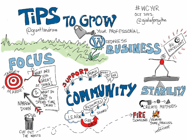 Whiteboard mit "Tips to Grow Your WordPress Business" in fetter schwarzer Schrift, mit einer Zeichnung einer Person in blauem Hemd mit ausgestreckten Armen zu einer gelben Sonne, die Entschlossenheit ausdrückt.