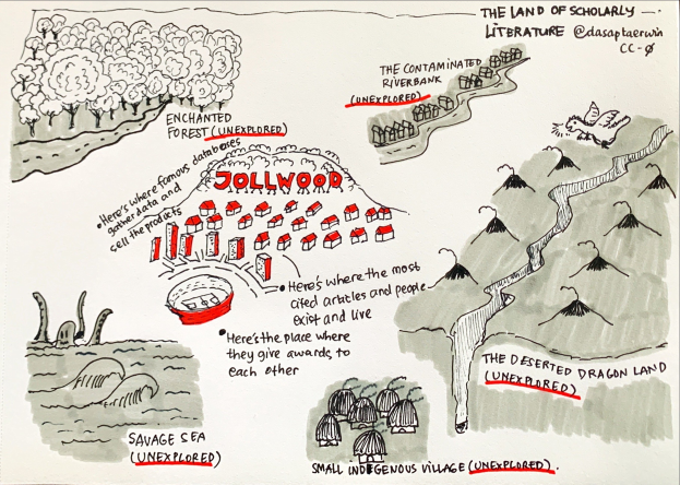 Eine skurrile Kartendarstellung mit grünen Bäumen, kleinen Häusern und fetter Schrift, die die Landschaft der wissenschaftlichen Literatur darstellt.