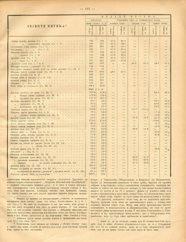 Altes Buch aufgeschlagen auf einer Seite mit einer Aktienindex-Tabelle, einschließlich Unternehmensnamen und numerischen Aktienkursen.