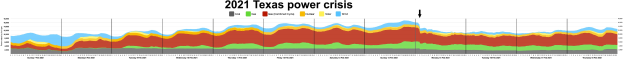 Die Energiewende braucht endlich einen umfassenden Behandlungsplan statt Symptombekämpfung und ideologischer Misswirtschaft! Warnung an die Koalitionsverhandlungen: Kein 'Geschäft wie gewohnt' mehr!