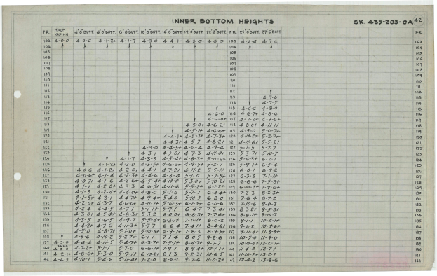 Eine Punktetafel mit Text und Zahlen, wahrscheinlich von einem Spiel.