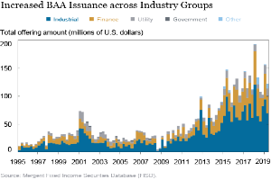 Eine Liniengrafik, die die erhöhte Ausgabe von BAA über verschiedene Industriegruppen hinweg zeigt, mit begleitendem Text, der zusätzliche Datenkontext bereitstellt.