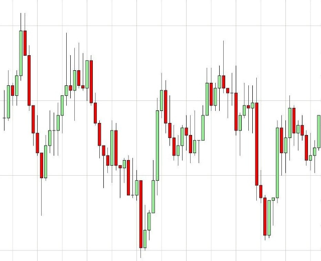 DAX: Stabilisierung durch technische Muster